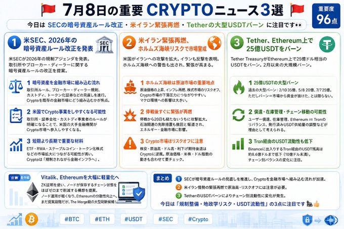 A Japanese crypto news infographic for July 8th highlighting 3 important crypto news items, including US SEC 2026 dark asset rule amendments, US-Iran tensions, and Tether's large USDT burn on Ethereum.