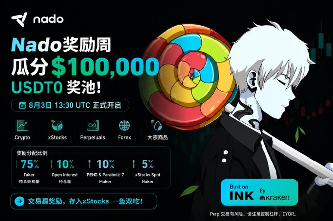A promotional advertisement for Nado's reward week featuring a $100,000 USDT0 prize pool, displaying an anime-style character holding a sword, reward distribution breakdown (75% Taker, 10% Open Interest, 10% PENG & Parabolic 7 Maker, 5% xStocks Spot Maker), and built on INK by Kraken.
