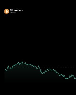 A black Bitcoin.com News graphic shows a teal line chart rising sharply before trending downward. It accompanies the post “JUST IN: Bitcoin rips back over $83,000,” although that price is not displayed in the image itself.