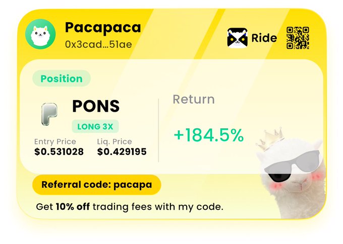A yellow promotional card for 'Pacapaca' featuring a 'PONS LONG 3X' position with entry price $0.531028, liquidation price $0.429195, and +184.5% return, offering a referral code 'pacapa' for 10% off trading fees.