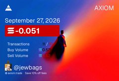A financial dashboard card titled 'AXIOM' shows a value of '-0.051' with 'Buy Volume 0.67' and 'Sell Volume' for '@jewbags' on September 27, 2026.