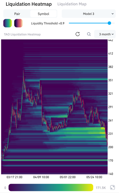 The image shows a graph with a purple background, which appears to be a heatmap of some sort. There are two different colors used for the bars representing the data points - one color is green and the other is blue. The graph displays the price of a stock over time, possibly showing fluctuations in value or trends in the market. The post also includes a caption that reads "Focus on what is in the image and how it relates to the post".