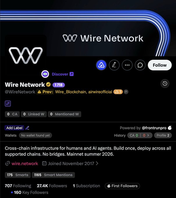 A profile page screenshot for 'Wire Network' (@WireNetwork), describing it as 'Cross-chain infrastructure for humans and AI agents', with 27.4K followers and a mainnet launch in summer 2026.