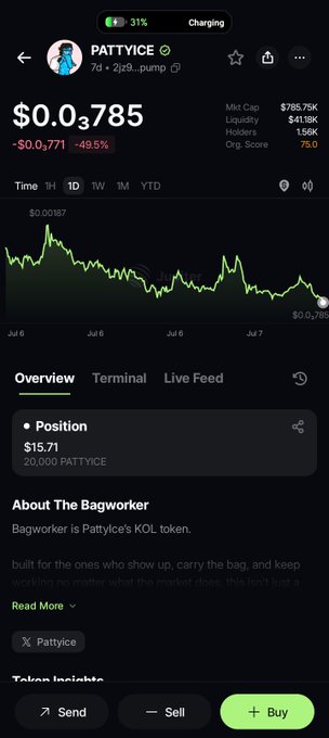 A cryptocurrency app screenshot showing PATTYICE token priced at $0.03785, down 49.5%, with a position of $15.71 (20,000 PATTYICE) held, described as 'Bagworker', PattyIce's KOL token.