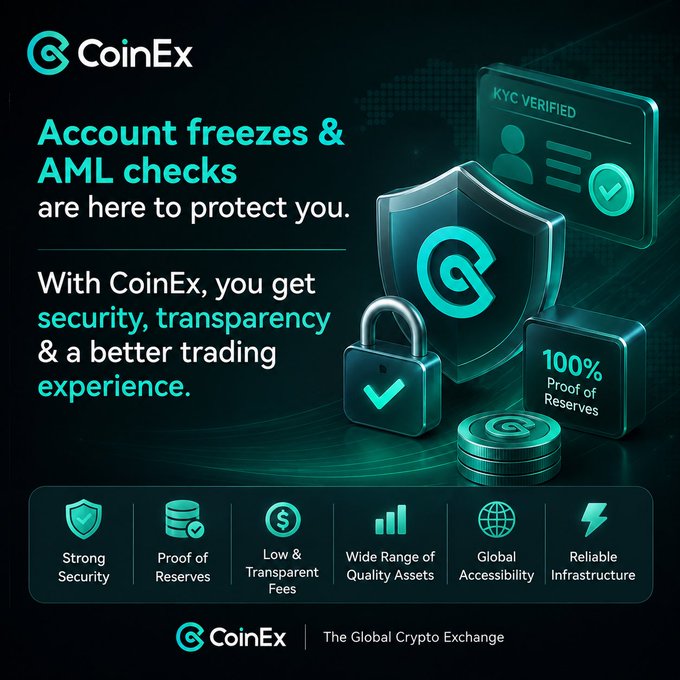 CoinEx promotional graphic emphasizing account freezes and AML checks for security, transparency, and better trading, featuring icons for Strong Security, Proof of Reserves, Low Fees, Wide Range of Assets, Global Accessibility, and Reliable Infrastructure.