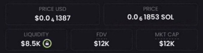 A cryptocurrency price tracker dashboard displaying 'PRICE USD $0.041387', 'PRICE 0.0061853 SOL', 'LIQUIDITY $8.5K', 'FDV $12K', and 'MKT CAP $12K' on a black background.