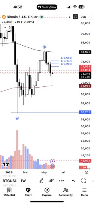 A screenshot of a phone screen that displays an iPhone app showing Bitcoin trading information along with other financial details, such as stock market trends for U.S., China, and the rest of the world. The app has several options for users to interact with, including viewing the current Bitcoin price, checking historical data, and setting alerts for specific trades or events.
