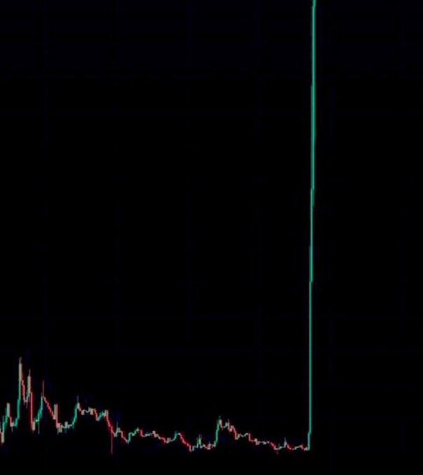 A dark price chart shows a sharp near-vertical surge at the far right, with no visible ticker or labels. It illustrates the sudden spike referenced in the giveaway post: “$10 Giveaway max engage on quoted show proof & drop addys quick!!”