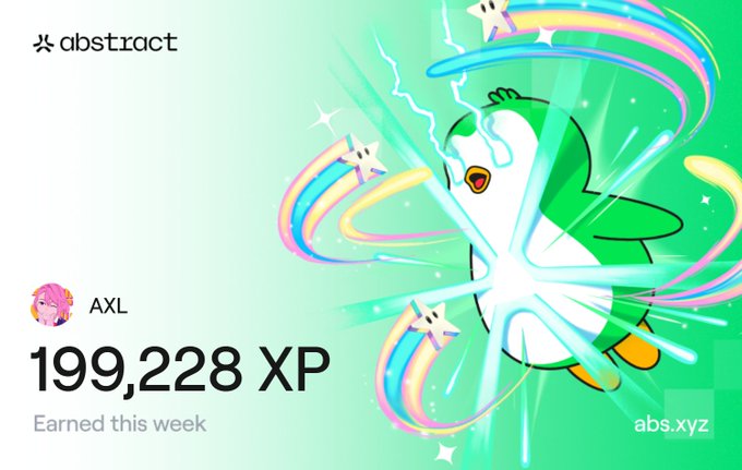 The image is a promotional graphic for Abstract showcasing "199,228 XP Earned this week" by user AXL, featuring a vibrant green cartoon bird character emitting rainbow energy beams and stars. The accompanying caption complements this by breaking down the XP earnings across multiple Web3 games, including onchainheroes, TollanUniverse, Khugaverse, and MoodyMights.