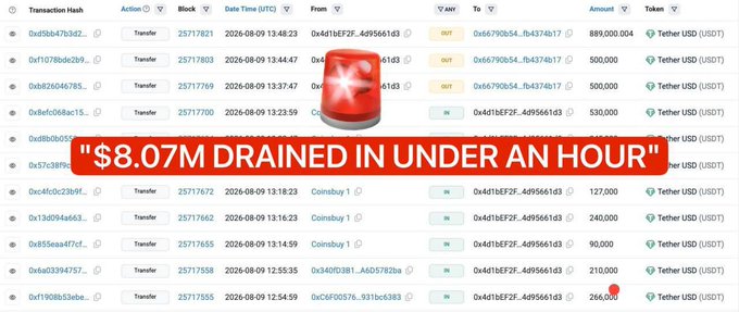 A blockchain transaction log shows multiple USDT transfers, overlaid with a red banner reading "$8.07M DRAINED IN UNDER AN HOUR" and a flashing red light icon.