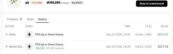 Screenshot of a crypto betting or trading interface showing 'History' tab with an 'ETH Up or Down Hourly' event; the top entry shows a 'Claim' action on Sep 17 2026, 13:32 for a value of $618.35, and a 'Market Buy' for $217.18, with a portfolio value of #190,059.