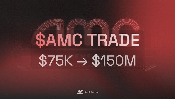 A red-themed promotional graphic displays "$AMC TRADE" with "$75K → $150M" below, branded with the "Kook Letter" logo, illustrating an exaggerated 2000x return claim to attract traders to the community.