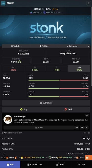 Screenshot of the STONK token on Raydium, a tokenized stock for SPYx (SPY) launched 12 days ago, showing a price of $0.002913 and a market cap of $2.9M, with an ad referencing Elon Musk's comments on cotton.