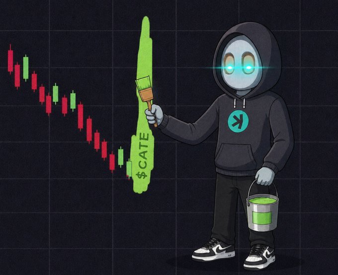 A hooded figure with glowing eyes paints a green "$CATE" candlestick tower next to a red-down-trending chart, while holding a bucket of green paint and a brush—visually echoing the "bag work" meme and the bullish $CATE post.