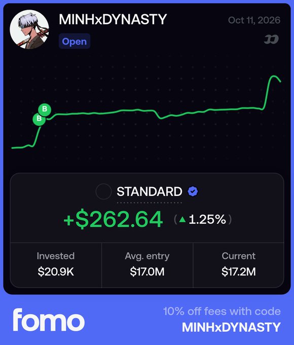A promotional graphic for Fomo showing a performance chart for a portfolio named "MINHxDYNASTY" with a +$262.64 gain (▲1.25%), displaying $20.9K invested, $17.0M avg. entry, and $17.2M current value, alongside a discount code "MINHxDYNASTY" for 10% off fees. The image directly supports the post's message by showcasing a profitable rebound on $STANDARD, illustrating the narrative that re-entering the position after recent dips is paying off.
