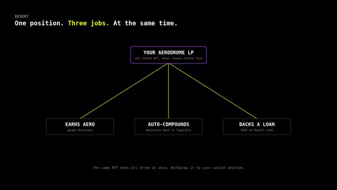 The image shows an infographic that explains three jobs, each with different positions: "Three jobs". The jobs are related to "Your aerodrome" - "One position", "Two positions", and "Three positions." Each job description is presented in a yellow box against a black background, accompanied by the corresponding colors (yellow for one, purple for two, and green for three). 

The image also includes some text that provides additional information about these jobs. It reads: "One position". This means the available job could be either of the three positions on the infographic - it's not certain which one. "Two positions" implies there are more than just one position, but the exact number is not given. Finally, "Three positions" indicates that this image shows a situation where you can have three different jobs or positions associated with the aerodrome - either of the three ones on the infographic, and possibly two other similar positions as well.