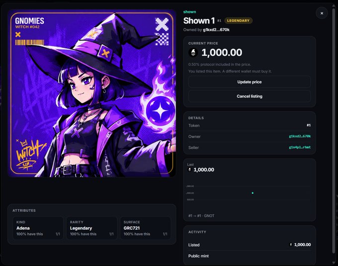 A screenshot of a digital trading interface shows an NFT titled 'GNOMIES' featuring a purple-haired witch character; the item, named 'Shown', is listed for a current price of 1,000.00 and has a 'Legendary' rarity.