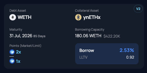 A dark-themed cryptocurrency DeFi dashboard showing borrowing details: Debt Asset WETH, Collateral Asset ynETHx, maturity 31 Jul 2026 (85 Days), borrowing capacity 180.06 WETH ($422.20K), borrow rate 2.53%, and LLTV 0.92.