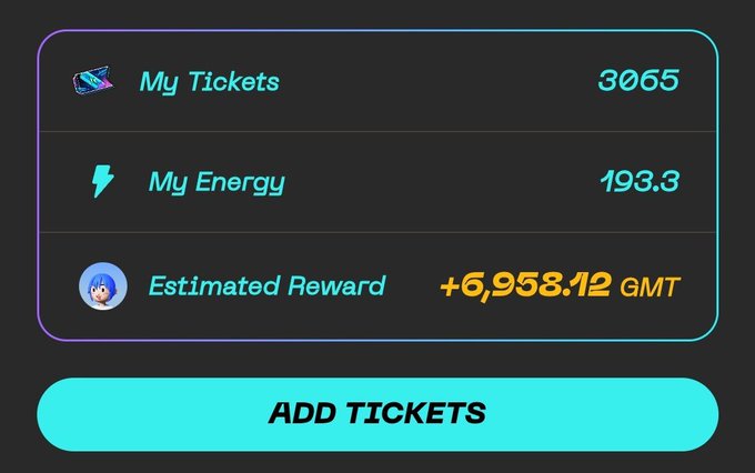 A cryptocurrency dashboard showing 'My Tickets' at 3065, 'My Energy' at 193.3, and 'Estimated Reward' of +6,958.12 GMT with an 'ADD TICKETS' button.