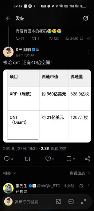 A Twitter post by K三阿明 (@aming199) sharing a comparison table of XRP and QNT cryptocurrencies, showing XRP's circulating market cap of ~$96 billion with 62.88 billion coins versus QNT's ~$2.1 billion market cap with 12.07 million coins, captioned "晚安 qnt 还有40倍空间！" (Goodnight qnt, still 40x upside!). The image supports the accompanying commentary by visually quantifying QNT's significantly smaller circulation compared to XRP, illustrating the dramatic supply differential that implies major growth potential.