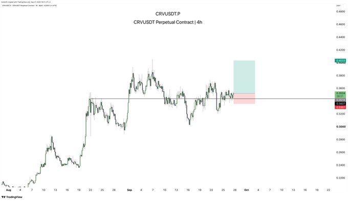 A TradingView chart of the CRV/USDT Perpetual Contract on a 4-hour timeframe showing price action between approximately $0.30 and $0.40.