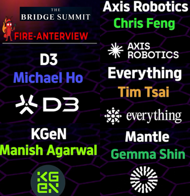 A promotional graphic for 'The Bridge Summit' listing speakers and companies: 'FIRE-ANTERVIEW', 'D3 Michael Ho', 'Axis Robotics Chris Feng', 'Everything Tim Tsai', 'KGeN Manish Agarwal', and 'Mantle Gemma Shin'.