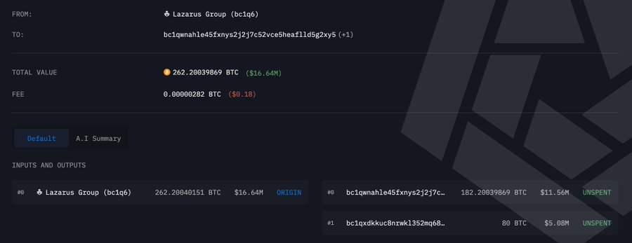 A blockchain explorer screenshot shows the Lazarus Group (bc1q6) transferring 262.2 BTC (approximately $16.64M) to a new address, splitting the funds into two unspent outputs of 182.2 BTC ($11.56M) and 80 BTC ($5.08M) with a negligible fee of $0.18.
