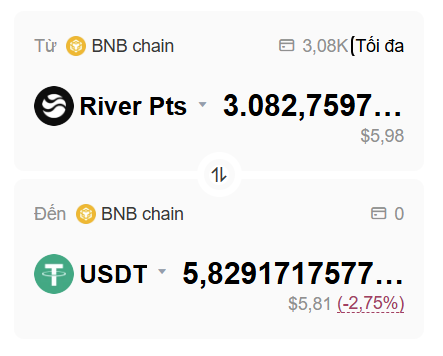 A crypto swap interface showing an exchange from River Pts to USDT on the BNB chain, with 3.08K available and a -2.75% change.