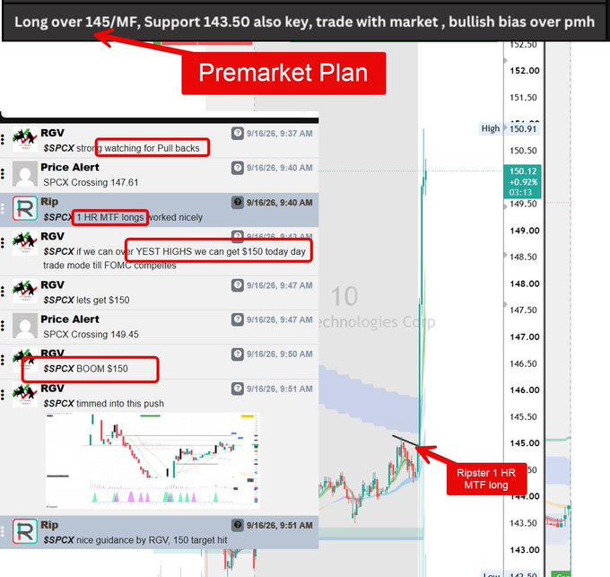 A trading chat showing a premarket plan for $SPCX with targets of 145/150 and bullish bias, which played out successfully as the stock hit the $150 target, with annotations highlighting "RGV watching for Pull backs," "1 HR MTF longs worked nicely," and "$SPCX BOOM $150" messages from RGV.