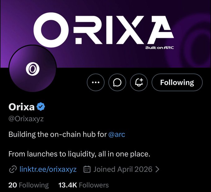 A Twitter profile page for 'Orixa' (@Orixaxyz) showing 13.4K followers, described as 'Building the on-chain hub for @arc' with a 'Following' button visible.