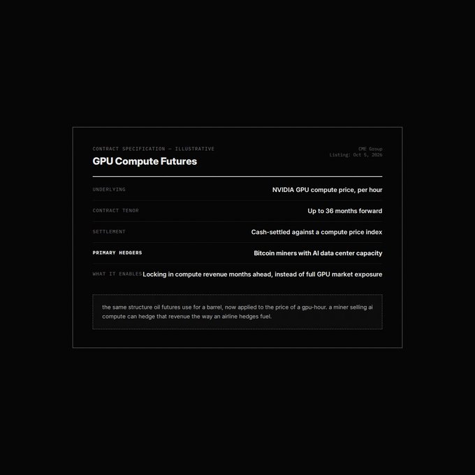 A dark contract specification card details the new CME GPU Compute Futures (illustrative) listing on Oct 5, 2026, pegged to the NVIDIA GPU compute price per hour, with up to 36-month tenors and cash settlement designed for AI data center hedgers like Bitcoin miners.