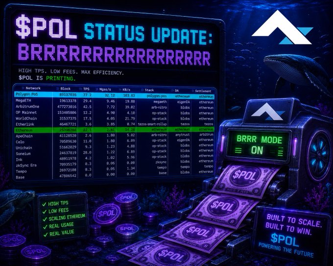 A neon-styled '$POL STATUS UPDATE' dashboard displaying blockchain network stats like TPS, block numbers, and stacks, with 'BRRR MODE ON' and 'BUILT TO SCALE, BUILT TO WIN' text.