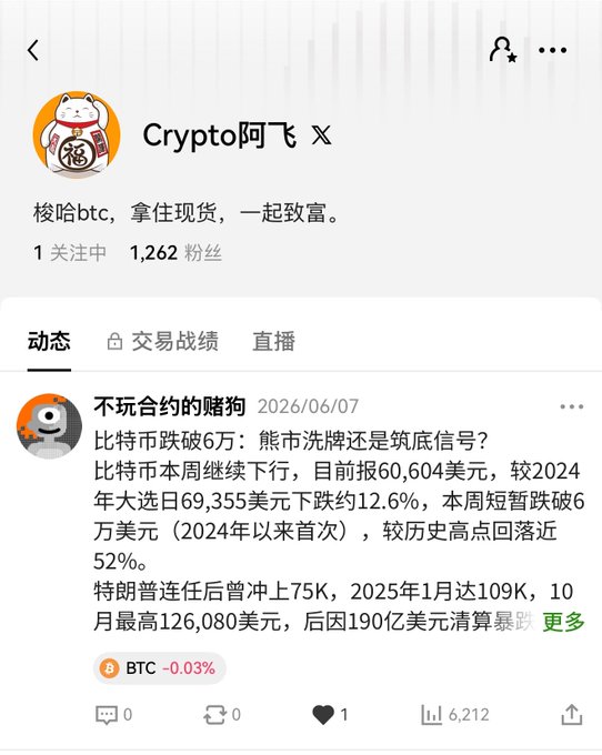 The image shows a Chinese social media profile for "Crypto阿飞" (Crypto Afei) with the bio "梭哈btc, 拿住现货, 一起致富" (All-in BTC, hold spot, get rich together) and 1,262 followers, featuring a post about Bitcoin dropping below $60,000 and currently showing BTC at -0.03%. The related caption about OKX and pig's feet rice (a celebratory dish typically eaten to mark profitable trades or gains) suggests the user is hyping up their crypto trading success despite the bearish BTC price drop shown in the post, inviting followers to expect profitable earnings announcements.