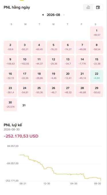 A mobile app screenshot of a PNL (Profit and Loss) daily calendar for August 2026, showing a cumulative loss of -252,170.53 USD with a steadily declining yellow line graph.