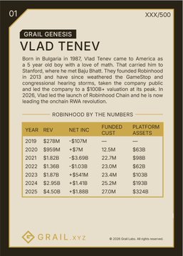 A trading card titled 'GRAIL GENESIS VLAD TENEV' detailing the background of Vlad Tenev, co-founder of Robinhood, with a financial table showing Robinhood's year, revenue, net income, funded customers, and platform assets from 2019 to 2025.