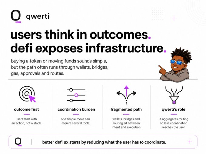 An informational graphic for 'qwerti' with the text 'users think in outcomes. defi exposes infrastructure.', using icons to illustrate 'outcome first', 'coordination burden', 'fragmented path', and 'qwerti's role'.