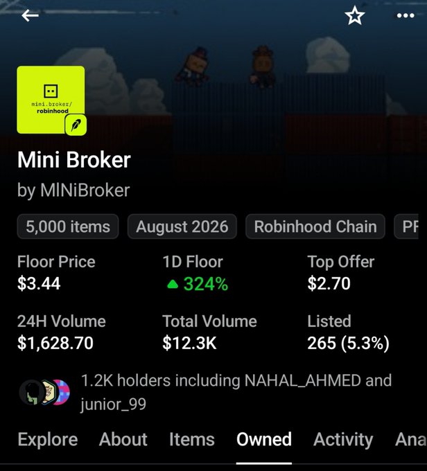 The same Robinhood NFT page for 'Mini Broker' showing an updated floor price of $3.44, a 324% 1D increase, a top offer of $2.70, and noting 1.2K holders including NAHAL_AHMED and junior_99.