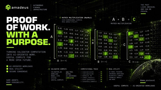 An Amadeus promotional graphic with the headline 'PROOF OF WORK. WITH A PURPOSE.' displaying matrix multiplication calculations (A x B = C) for AI inference, highlighting validator compute and real utility features.