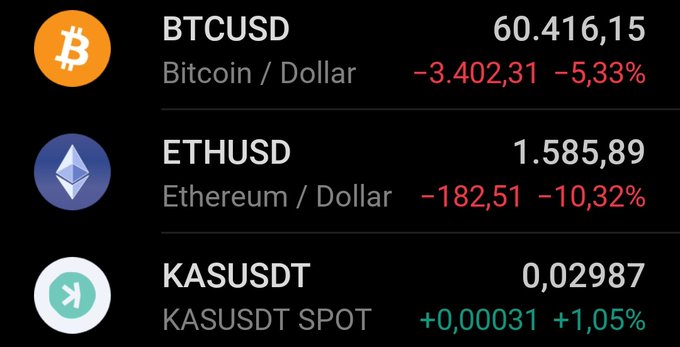 The image shows a stock market dashboard with three different cryptocurrencies - Bitcoin, Ethereum, and Ripple - displayed in the top left corner along with their current values and performance. On the right side of the image, there's text that reads "The crypto market is bleeding out! #bitcoin - 5% #Ethereum - 10% Meanwhile, $KAS is holding steady and trading in the green at least +1%. Focus on what is in the image and how it relates to the post." The post seems to be discussing the performance of various cryptocurrencies in comparison to Bitcoin and Ethereum.