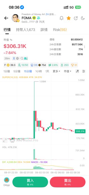 Mobile screenshot of a crypto trading app showing the FOMA token (Freedom of Money Art) with a market value of $306.31K, down 7.64%.