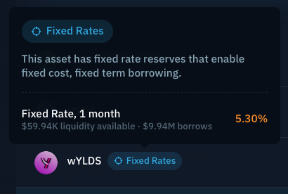 A dark-themed interface panel displays wYLDS asset details, highlighting "Fixed Rates" with a "Fixed Rate, 1 month" option showing $59.94K liquidity available, $9.94M borrows, and a 5.30% rate. The image illustrates the $10M outstanding fixed rate debt mentioned in the post, directly visualizing the borrowing activity on the wYLDS asset.