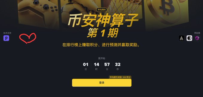 A dark Binance “币安神算子 第1期” (“Divine Calculator, Issue 1”) landing page features a yellow “登录” (Login) button and a countdown of 01 day, 14 hours, 57 minutes, and 32 seconds. The bottom-left “技术支持” label appears above a stylized “P” icon, matching the post’s emphasis on technical support, while the subtitle mentions earning points, predictions, and rewards by ranking on a leaderboard.
