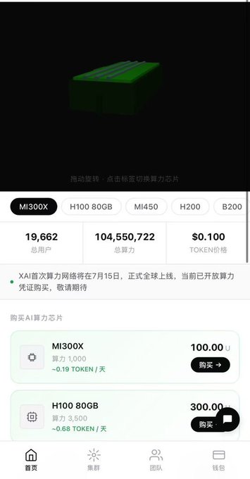 The image shows the xaitoken.dad interface displaying 19,662 total users with 104,550,722 total computing power at $0.100 TOKEN, featuring hardware chips like MI300X (100.00 U) and H100 80GB (300.00 U) available for purchase. The post about surging cash holdings since July 1st connects to the platform's compute power mining system where users earn TOKEN by purchasing AI chips.
