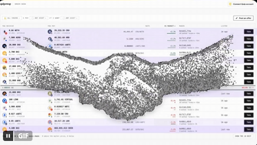 A screencast of the Lightmap order book site displaying an orderbook visualization formed by scattered dots.
