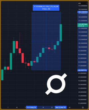 The image presents a graph that shows trends of cryptocurrency prices, with Bitcoin and Ethereum being the main focus. The upward trend of Bitcoin is evident as its price increases over time, whereas Ethereum's performance is not as clear. Two symbols are prominently featured in the image - an exclamation point (!) signifying the excitement or importance of these cryptocurrencies' performance, and a white circle symbolizing a new era in cryptocurrency trading. In addition to this information, there's a title at the top that reads "Not only $HYPE , $NEAR and $ZEC are having a run. Several Solana-based tokens are also showing impressive performance: $ORE +112% in 10 days $HUMA +105% in under 2 months $GRASS +102% in 8 days". The layout of the image allows for easy understanding and comparison of these trends.