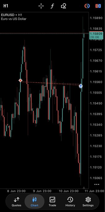 "moved my sl to be once $DXY swept the highs and just found this when I opened the chart truly unbelievable how bad this PA is lol i'am glad $NQ lets me eat properly".