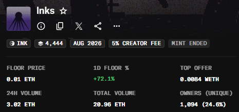 NFT collection statistics page for 'Inks' showing a floor price of 0.01 ETH, 24H volume of 3.02 ETH, and total volume of 20.96 ETH with 1,094 unique owners.
