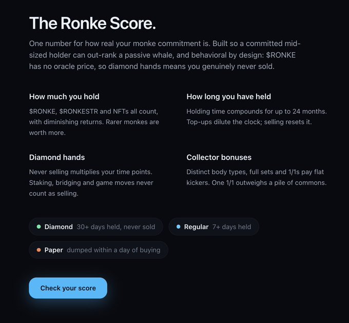 An informational graphic titled 'The Ronke Score' explaining a scoring system for crypto/NFT holders, detailing factors like holding amount, duration, diamond hands status, and collector bonuses, with a 'Check your score' button.