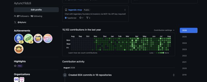 The image shows a GitHub profile page for user "AytuncYildizli" featuring 15,102 contributions in the last year, highlighted by a green contribution graph alongside various achievements like "Pull Shark x4" and "Arctic Code Vault Contributor" badges. The caption humorously contrasts the user's impressive yearly contribution count with the "launchmaxxing" trend in crypto, emphasizing that consistent building outpaces hype-driven launches.