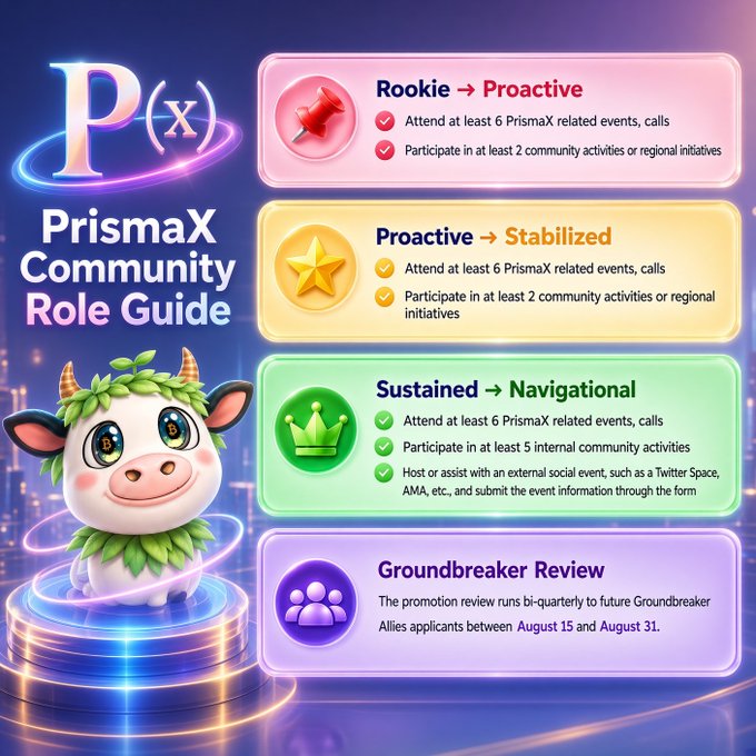 A promotional graphic for 'PrismaX Community Role Guide' outlining the progression from Rookie to Proactive, Stabilized, Navigational, and Groundbreaker Review roles, featuring a cartoon cow character with a leafy wreath on its head.